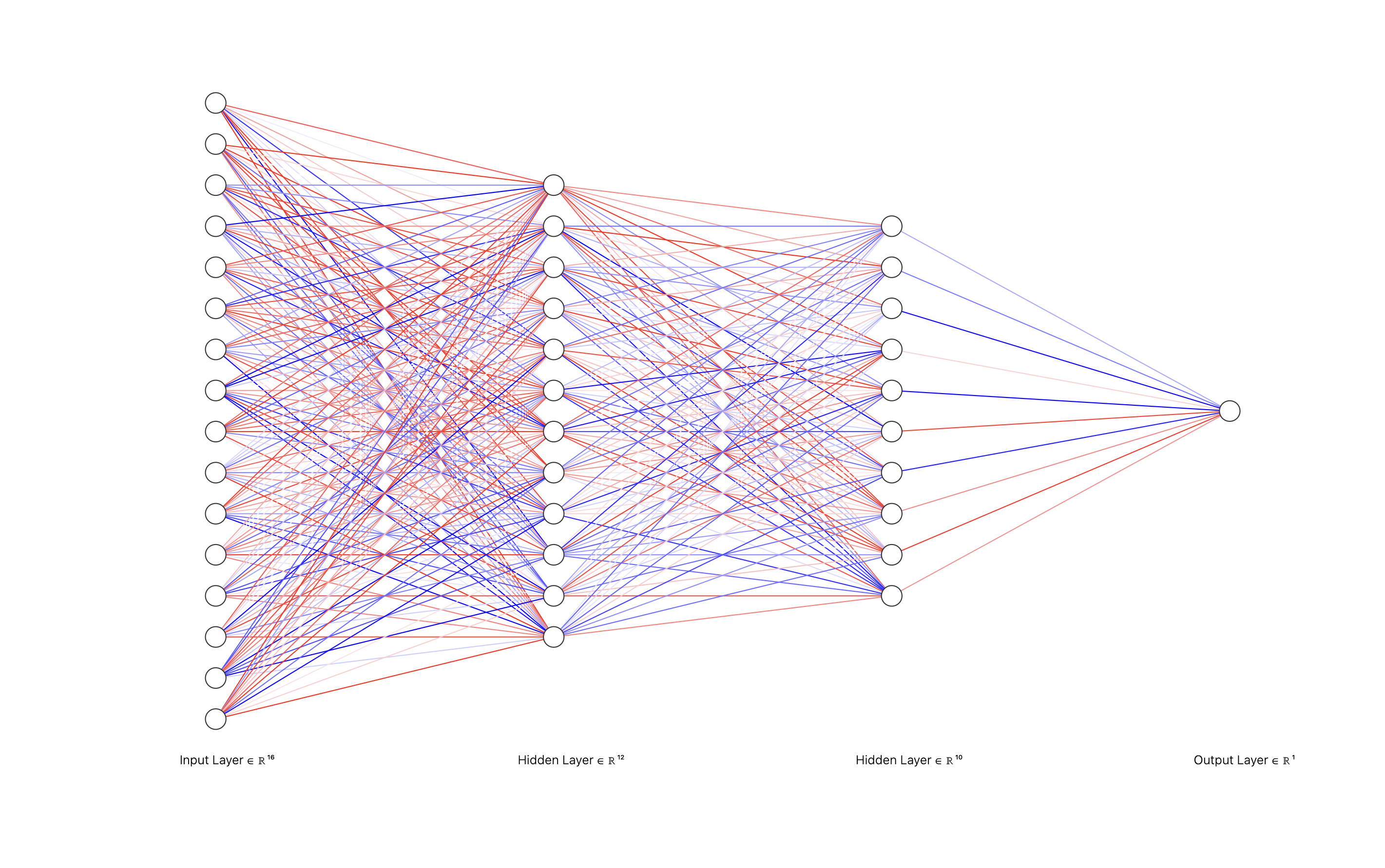 Binary Classification Neural Network From Scratch | Xin An